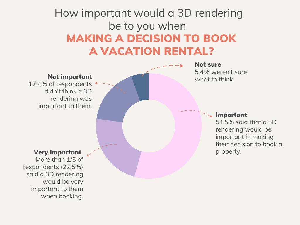 Public Survey on Vacation Rental Shopping Behavior